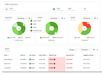 Lifia_Dashboard