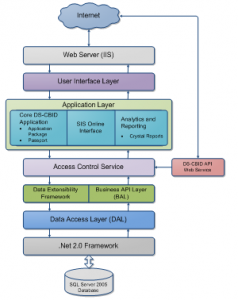 SIS algorithm chart